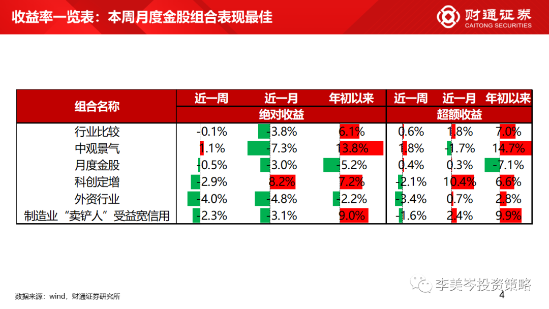 什么是超额收益_超额收益计算_超额收益率