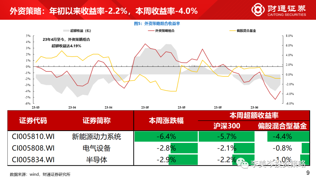 超额收益计算_超额收益率_什么是超额收益