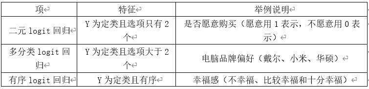 逻辑回归算法推导_逻辑回归算法_逻辑回归算法太难