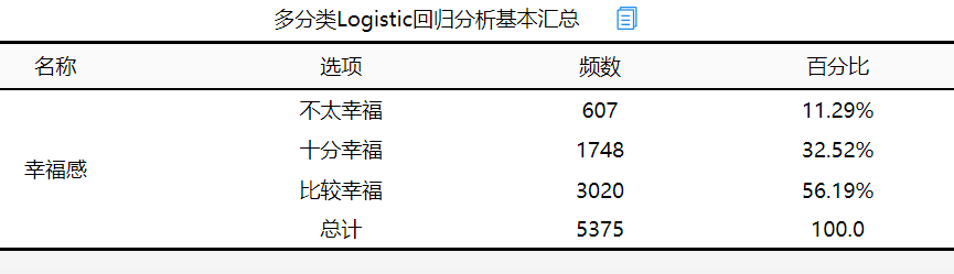 逻辑回归算法_逻辑回归算法推导_逻辑回归算法太难