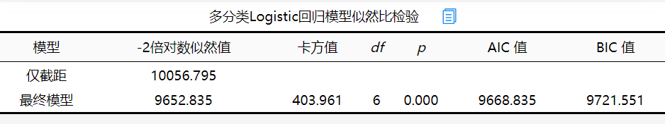 逻辑回归算法_逻辑回归算法太难_逻辑回归算法推导