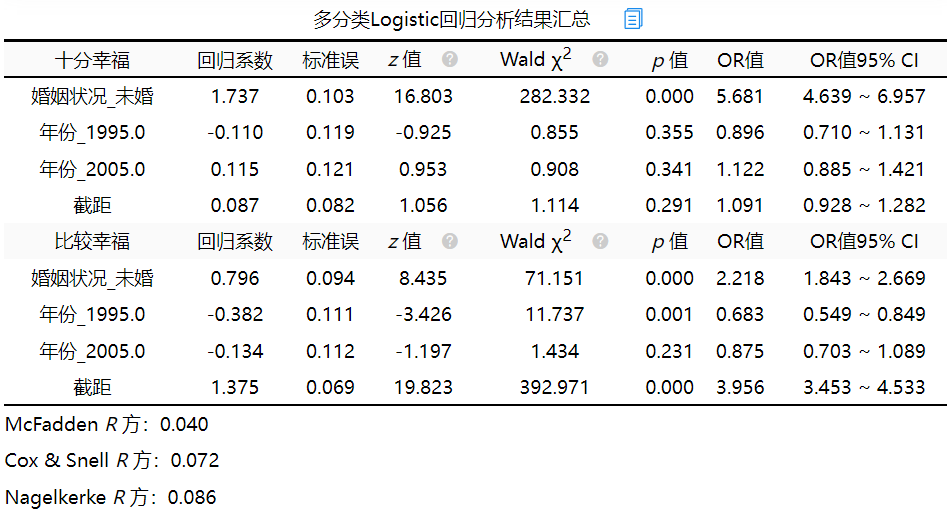 逻辑回归算法推导_逻辑回归算法_逻辑回归算法太难