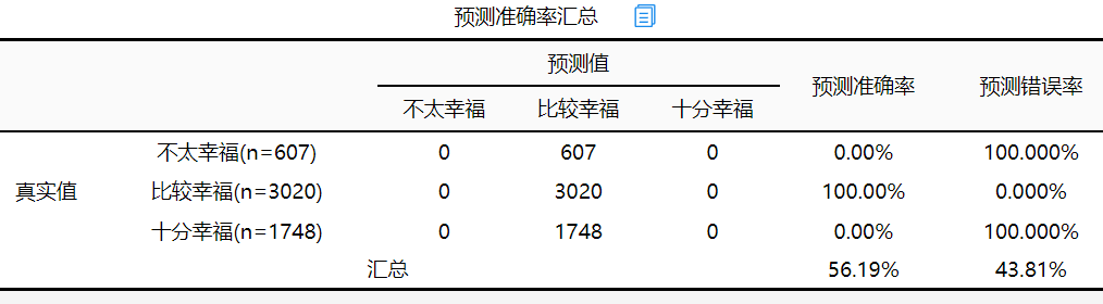 逻辑回归算法_逻辑回归算法太难_逻辑回归算法推导