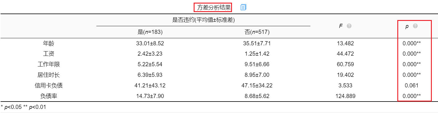 逻辑回归算法_逻辑回归模型 正则化_sklearn逻辑回归算法