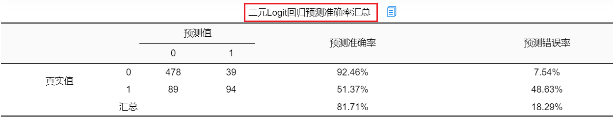 逻辑回归算法_逻辑回归模型 正则化_sklearn逻辑回归算法