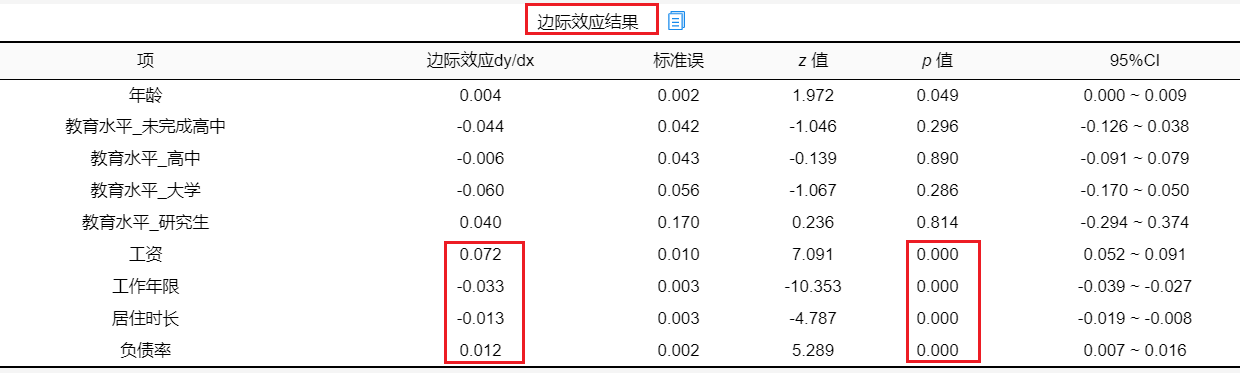 sklearn逻辑回归算法_逻辑回归模型 正则化_逻辑回归算法