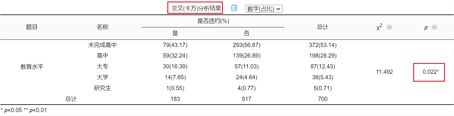 逻辑回归算法_逻辑回归模型 正则化_sklearn逻辑回归算法