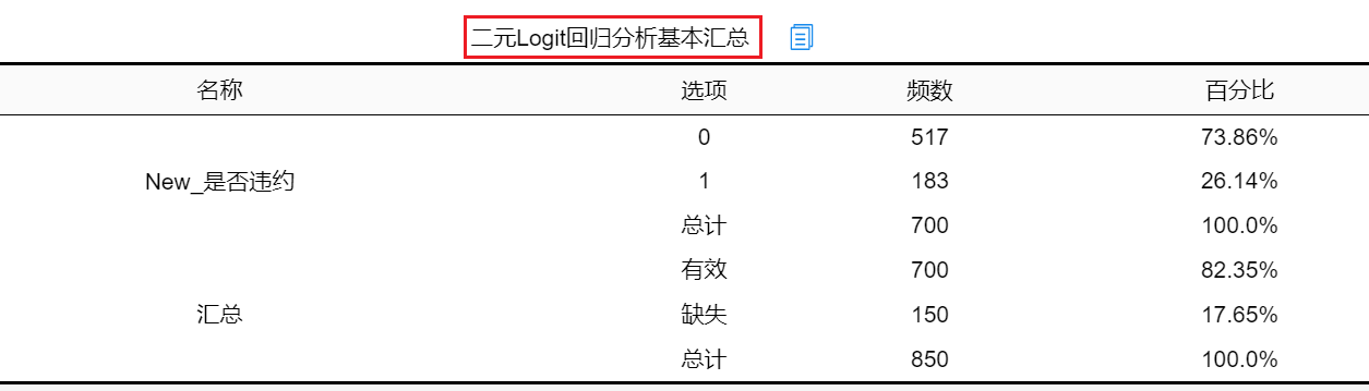 逻辑回归模型 正则化_逻辑回归算法_sklearn逻辑回归算法