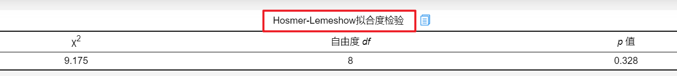 逻辑回归算法_sklearn逻辑回归算法_逻辑回归模型 正则化