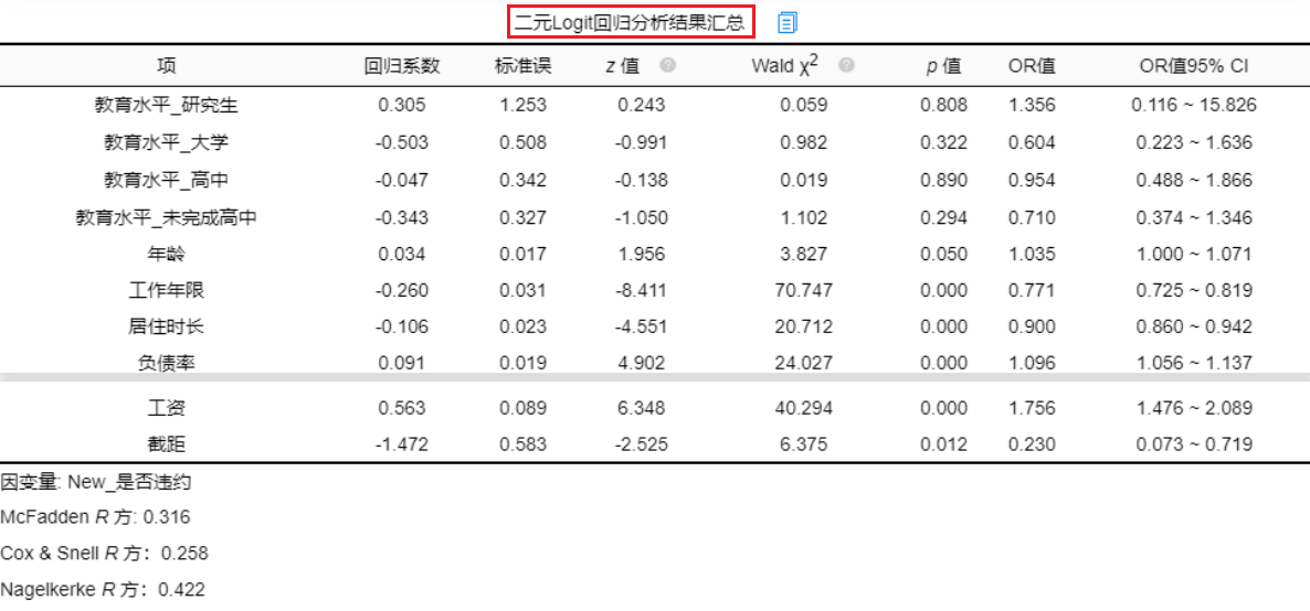 逻辑回归算法_sklearn逻辑回归算法_逻辑回归模型 正则化