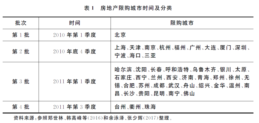 固定效应_richardson模型 固定效应_stata 固定效应