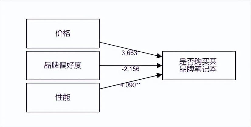 逻辑回归算法优化_逻辑回归模型 牛顿方法_逻辑回归算法