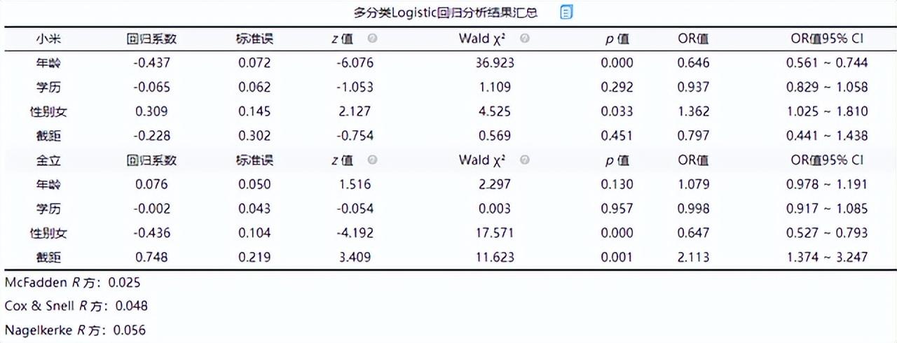 逻辑回归算法_逻辑回归模型 牛顿方法_逻辑回归算法优化