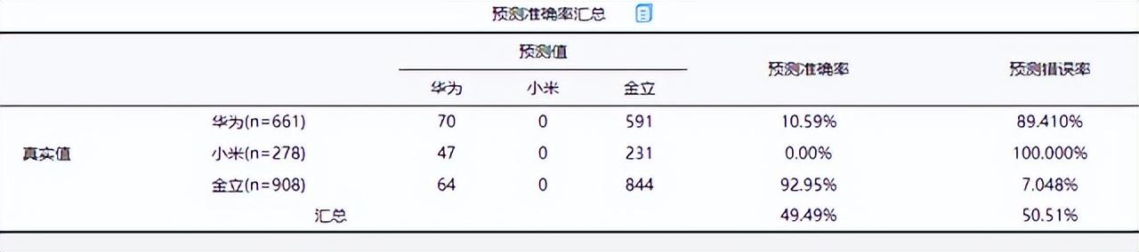 逻辑回归算法优化_逻辑回归模型 牛顿方法_逻辑回归算法