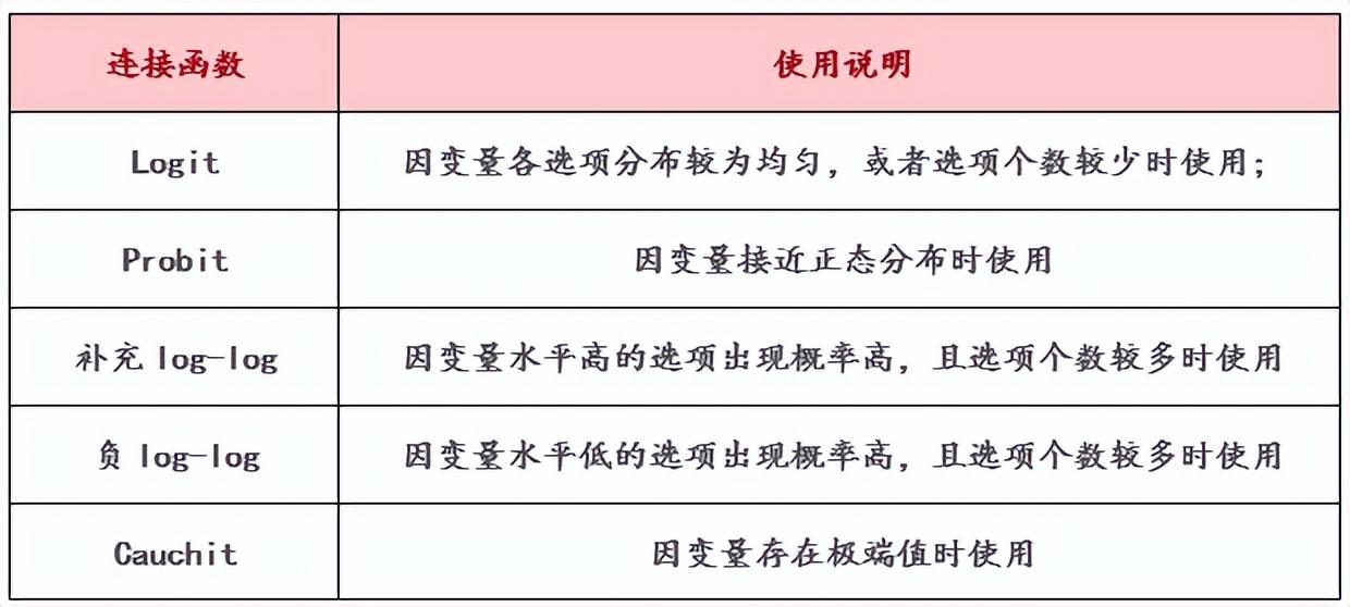 逻辑回归算法优化_逻辑回归模型 牛顿方法_逻辑回归算法