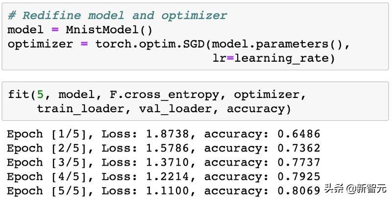 组内变量逻辑回归模型_逻辑回归算法_sklearn逻辑回归算法