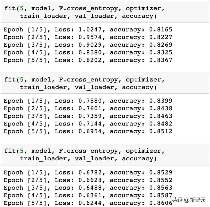 组内变量逻辑回归模型_sklearn逻辑回归算法_逻辑回归算法