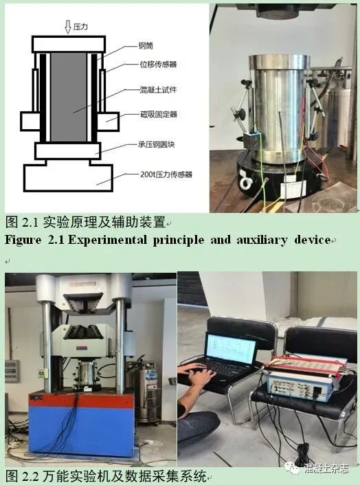 混凝土弹性模量泊松比_c30混凝土弹性模量和泊松比_混凝土泊松比