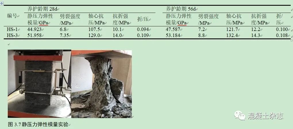 c30混凝土弹性模量和泊松比_混凝土泊松比_混凝土弹性模量泊松比