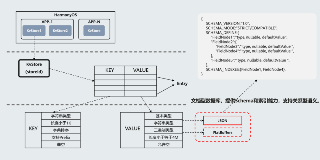 华为穿戴同步数据失败_itunes无法从同步服务中载入数据类信息_数据库同步