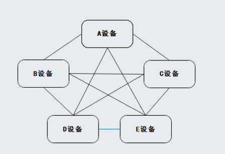 华为穿戴同步数据失败_数据库同步_itunes无法从同步服务中载入数据类信息