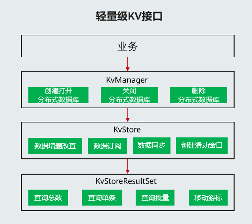 itunes无法从同步服务中载入数据类信息_华为穿戴同步数据失败_数据库同步