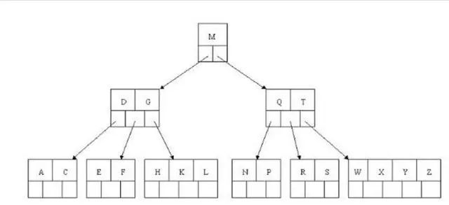 b-树和b 树 好处_b+树_b树b+树 区别