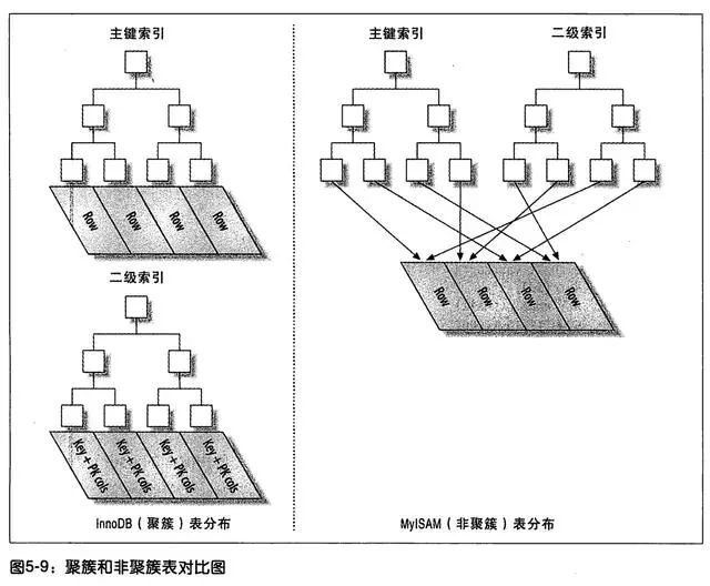 b树b+树 区别_b-树和b 树 好处_b+树