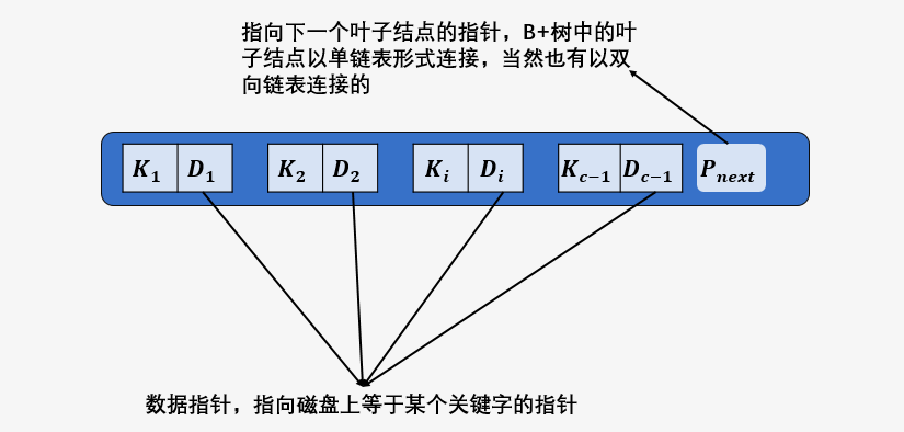 b树 b+树 区别_b+树_b树 b树 区别