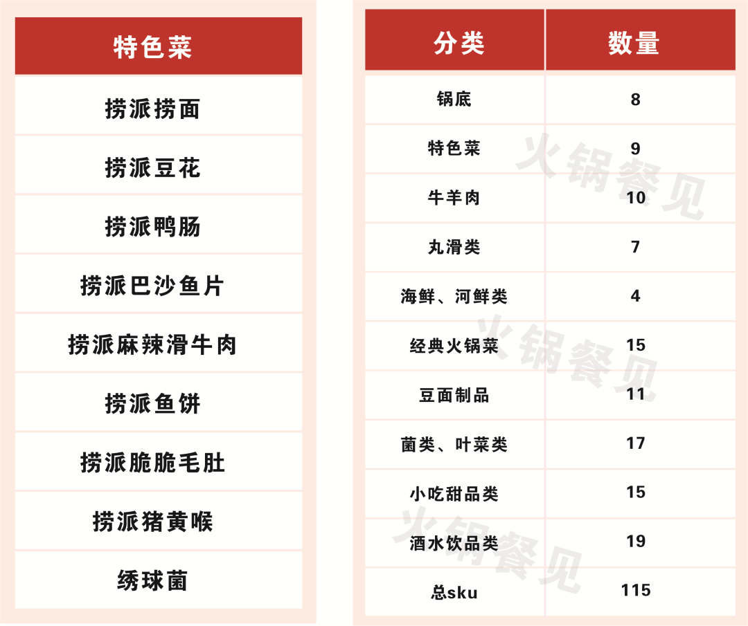 海底捞菜单_西安海底捞外卖菜单_徐州海底捞菜单