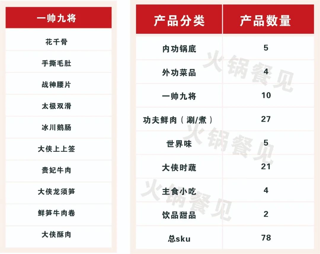 徐州海底捞菜单_海底捞菜单_西安海底捞外卖菜单