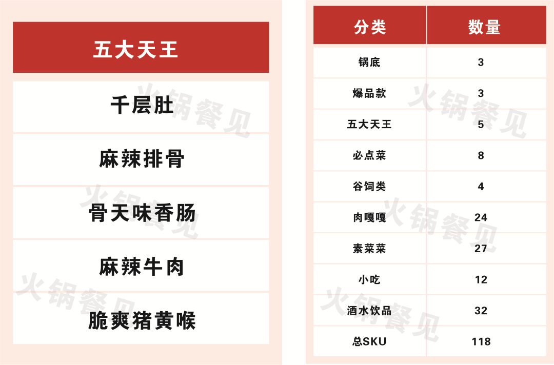 西安海底捞外卖菜单_海底捞菜单_徐州海底捞菜单