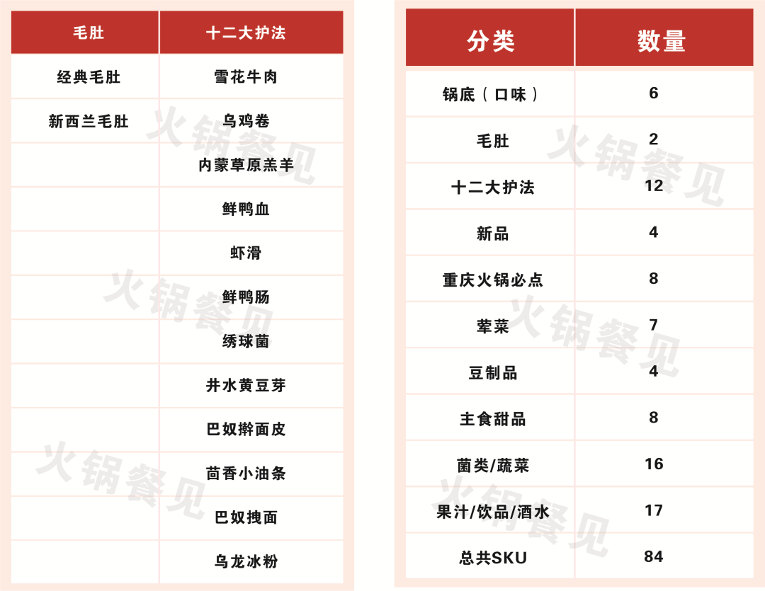 海底捞菜单_徐州海底捞菜单_西安海底捞外卖菜单