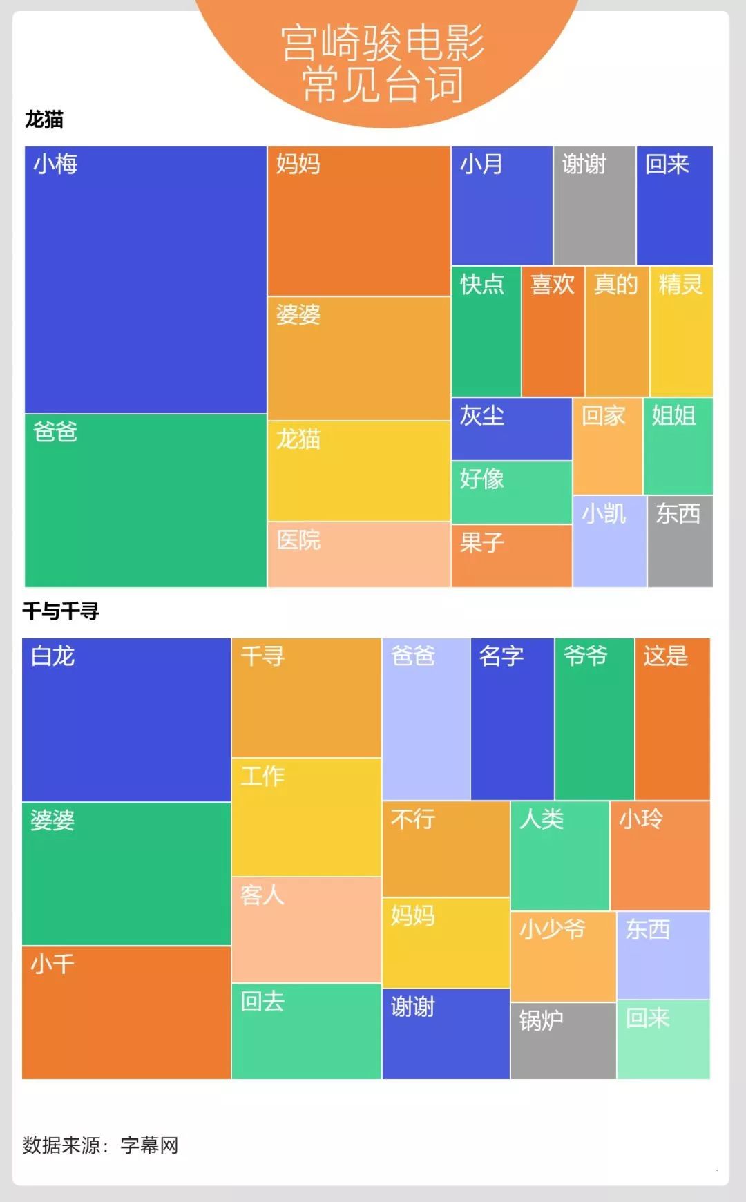 宫崎骏所有作品下载_宫崎骏作品电影大提琴手_宫崎骏的所有作品电影