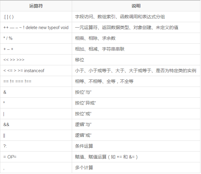 js字符串拼接_c 字符数组拼接_oracle 字符拼接