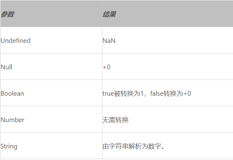 oracle 字符拼接_js字符串拼接_c 字符数组拼接