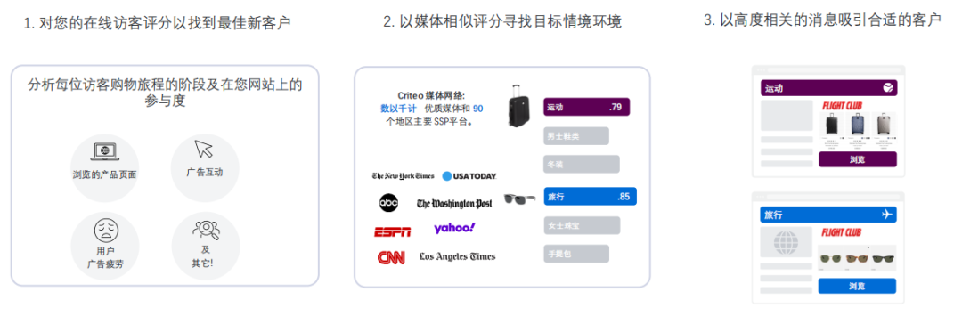 广告受众人群分析_王者荣耀受众人群分析_受众人群