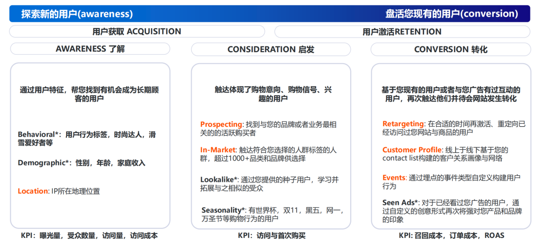 受众人群_王者荣耀受众人群分析_广告受众人群分析