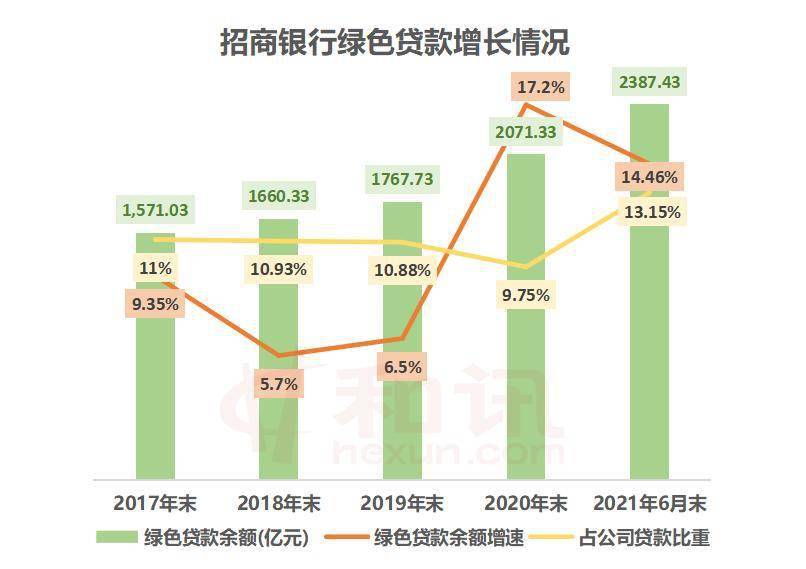 拨贷比_拨备缺口和拨备覆盖率有什么关系_浦发银行2017年拨贷比