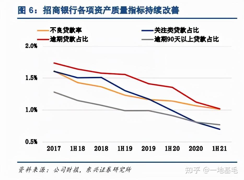 拨贷比_浦发银行2017年拨贷比_拨备缺口和拨备覆盖率有什么关系