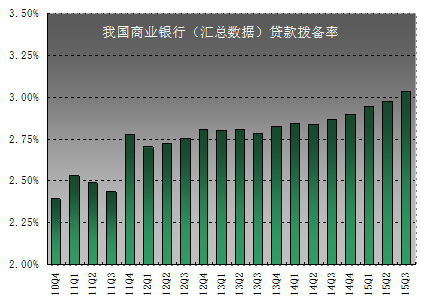 拨火罐 拨针_拨备缺口和拨备覆盖率有什么关系_拨贷比