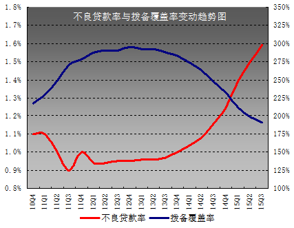 拨火罐 拨针_拨贷比_拨备缺口和拨备覆盖率有什么关系