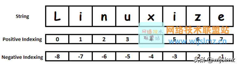 js 字符转列表_js转字符串_js不需要转义的字符