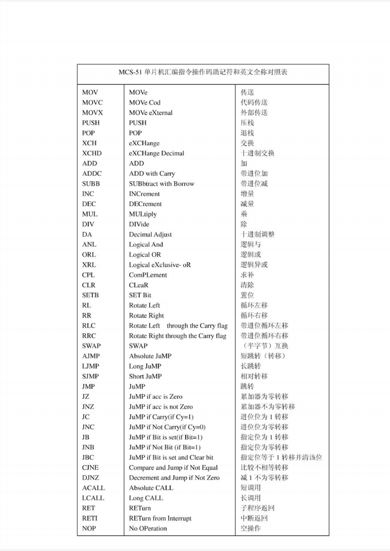 重载运算符_c语言与运算和或运算_关系运算和赋值运算优先级