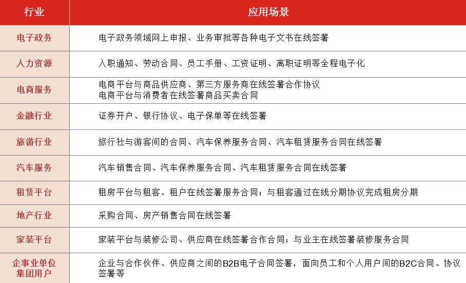 建设银行个人网上银行证书签名错误_自签名证书_苹果签名ios签名证书免费