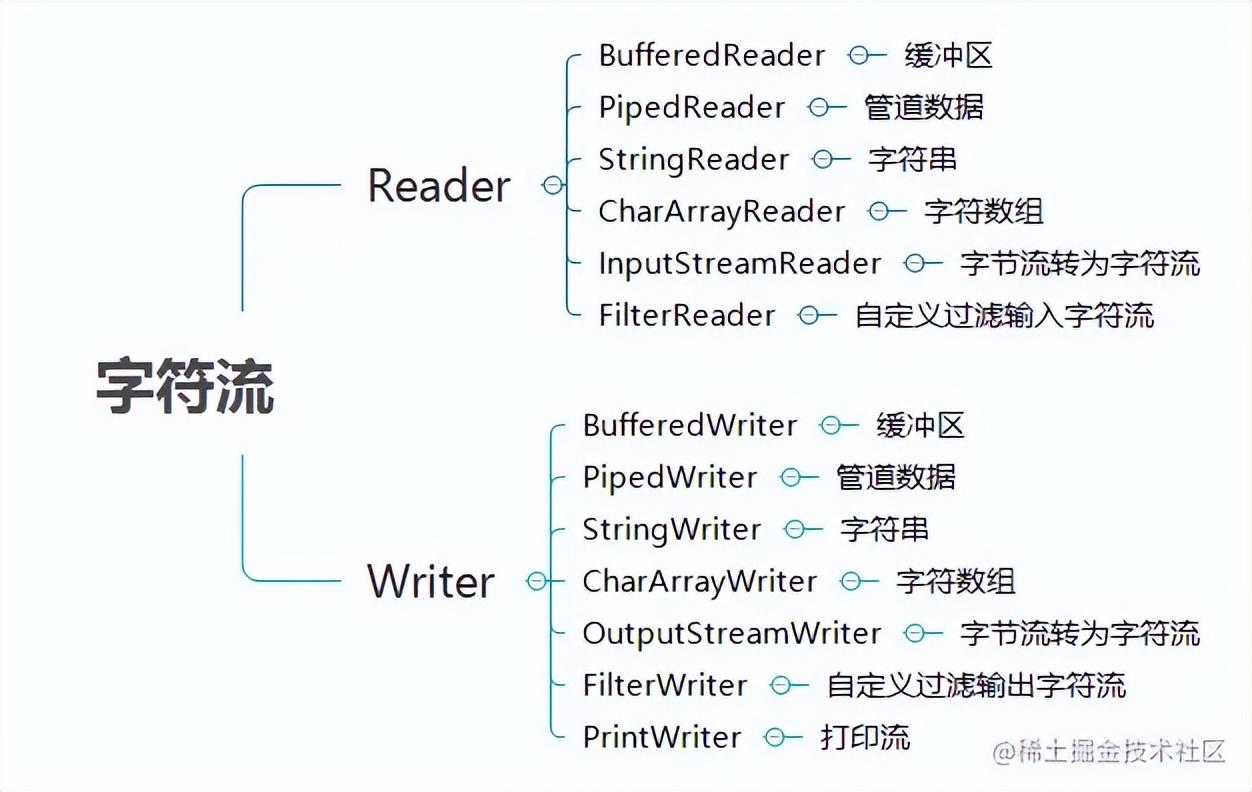 fileinputstream读取文件_mysql 存储过程 读取文件_java 按二进制读取文件