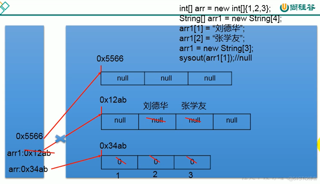 java json转map_fastjson json转map_json转map