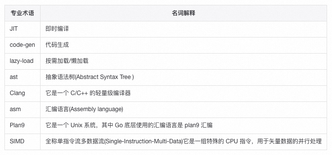 map转json的jar包_json转map_fastjson json转map