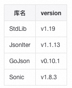 json转map_fastjson json转map_map转json的jar包