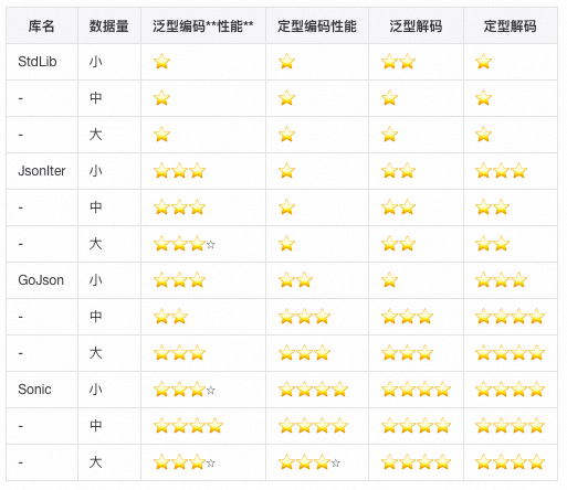 fastjson json转map_map转json的jar包_json转map